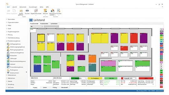 MIt dem Syncos-Programm werden im Leitstand die beiden Hauptparameter Zeit und Menge, die über die MDE erfasst wurde, in ihren Anteilen und als errechnete Kennzahlen ausgewiesen sowie grafisch visualisiert.