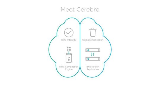 Cerebro ist die Schaltzentrale der Cloud Data Management Lösung von Rubrik. Cerebro ist die Schaltzentrale der Cloud Data Management Lösung von Rubrik.