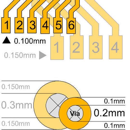 Kleinste Leiterplatten-Strukturen, wie 0,1 mm Leiterbahn werden bei Multi-CB seit Januar ohne Aufpreis realisiert. Kleinste Leiterplatten-Strukturen, wie 0,1 mm Leiterbahn werden bei Multi-CB seit Januar ohne Aufpreis realisiert.