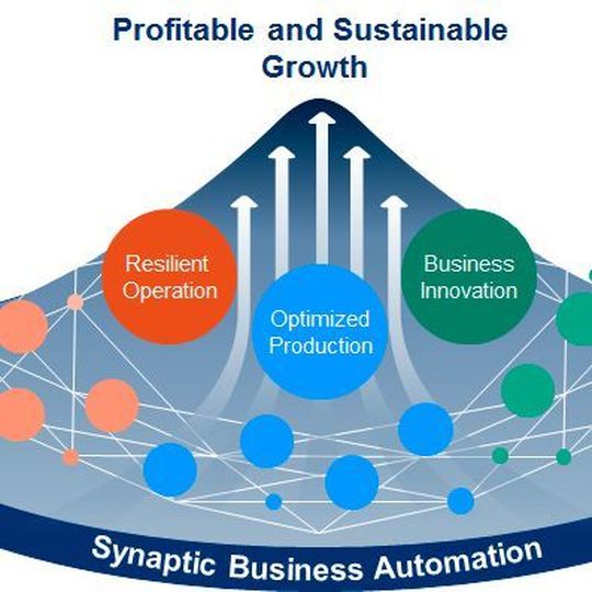 Yokogawa kündigt Synaptic Business Automation-Konzept für industrielle Automatisierungs- und Steuerungstechnik an Yokogawa kündigt Synaptic Business Automation-Konzept für industrielle Automatisierungs- und Steuerungstechnik an