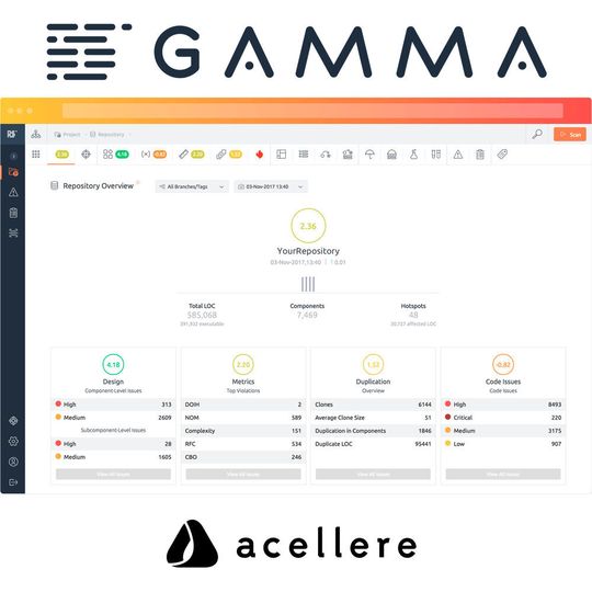 Die Gamma-Plattform von Acellere gibt einen Überblick über das Code Repository, Fehler werden in Heatmaps visualisiert. Die Gamma-Plattform von Acellere gibt einen Überblick über das Code Repository, Fehler werden in Heatmaps visualisiert.