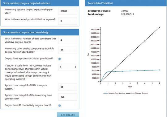Überblick: Der Online-Rechner von S3 Semiconductors zeigt, ob die Integration einer Platine in ein kundenspezifisches IC eine wirtschaftliche Option für eine geplante Anwendung darstellt.