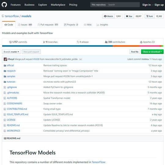 Fokus auf Deep Learning: Das GitHub-Projekt TensorFlow/Models konnte die Zahl der Besuche um das Fünfeinhalbfache steigern. Fokus auf Deep Learning: Das GitHub-Projekt TensorFlow/Models konnte die Zahl der Besuche um das Fünfeinhalbfache steigern.