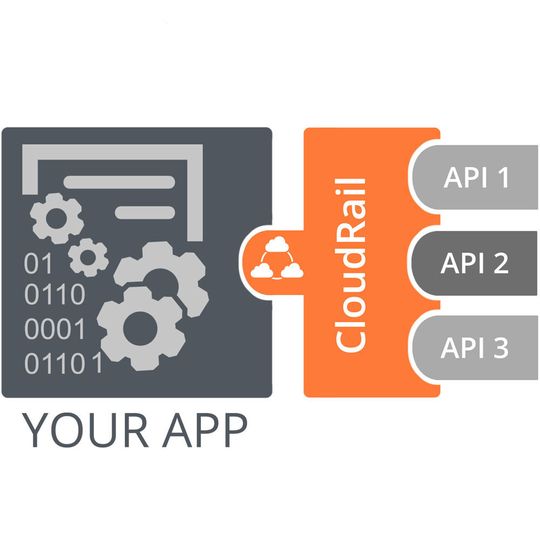 CloudRail will eine zentrale Anlaufstelle für API-Bereitsteller und Entwickler werden. CloudRail will eine zentrale Anlaufstelle für API-Bereitsteller und Entwickler werden.