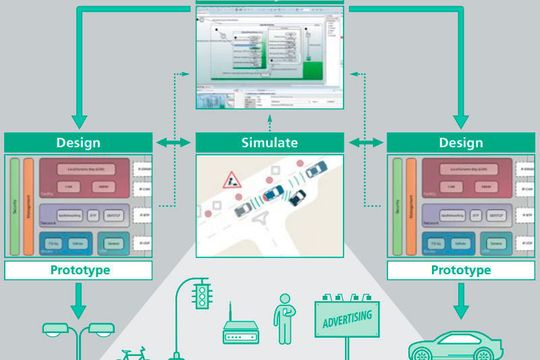 Mit dem Rapid Innovation Toolkit des Fraunhofer Leistungszentrums soll es möglich sein, eingebettete Anwendungen in einem frühen Stadium zu testen. Mit dem Rapid Innovation Toolkit des Fraunhofer Leistungszentrums soll es möglich sein, eingebettete Anwendungen in einem frühen Stadium zu testen.