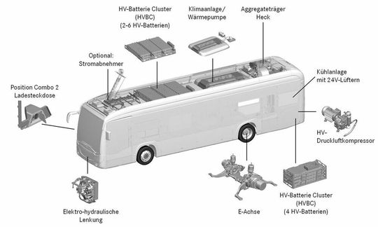 Das Bus-Konzept von Daimlers elektrischem Citaro ist modular aufgebaut.