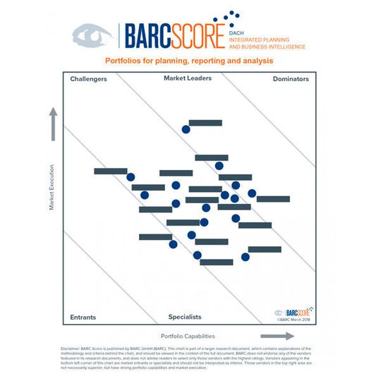 BARC hat zwei neue Scores für die DACH-Region vorgestellt. BARC hat zwei neue Scores für die DACH-Region vorgestellt.