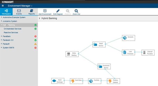 Die neuen Releases von Parasoft SOAtest, Virtualize und der Continuous Testing Platform richten sich an ein vereinfachtes Testing von Microservices. Die neuen Releases von Parasoft SOAtest, Virtualize und der Continuous Testing Platform richten sich an ein vereinfachtes Testing von Microservices.