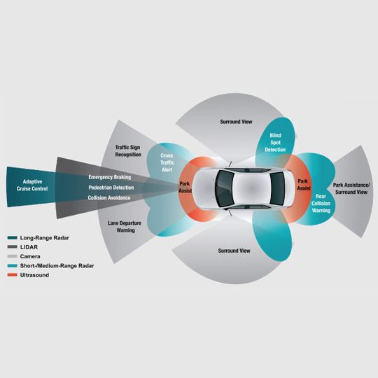 Bild 1: Die verschiedenen Fahrassistenzsysteme in einem Auto Bild 1: Die verschiedenen Fahrassistenzsysteme in einem Auto