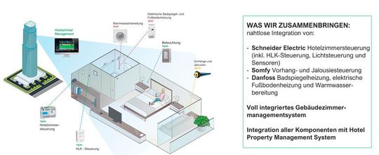 Das smarte Hotel für mehr Komfort.