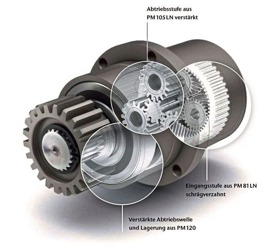 Die IMS.SD-line ist die spezifisch optimierte Lösung für ganze Anwendungsfelder und steht einer konventionellen Sonderentwicklung in nichts nach.