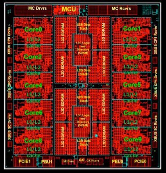 Auf einem Prozessor-Chip lassen sich bis zu zehn PUs (Processing Units) unterbringen. Auf einem Prozessor-Chip lassen sich bis zu zehn PUs (Processing Units) unterbringen.