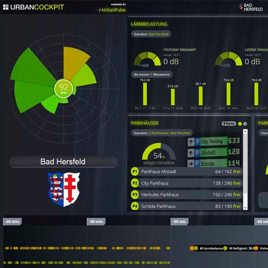 Auch das [ui!] Cockpit von Urban Software nutzt Microsofts IoT-Technologien.