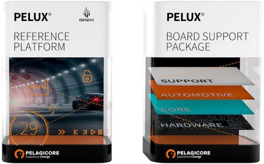 Der globale IT-Dienstleister Luxoft veröffentlicht mit PELUX 1.0 ein Automotive Software Starter-Kit nach Open Source Lizenz. Der globale IT-Dienstleister Luxoft veröffentlicht mit PELUX 1.0 ein Automotive Software Starter-Kit nach Open Source Lizenz.