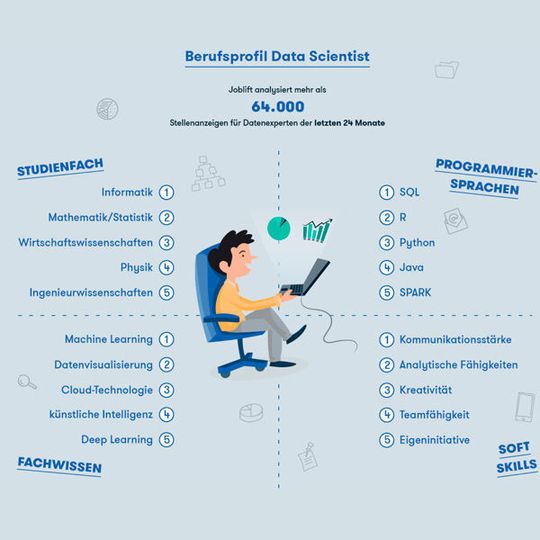 Der Data Scientist benötigt auch Soft Skills wie die Kommunikationsfähigkeit. Der Data Scientist benötigt auch Soft Skills wie die Kommunikationsfähigkeit.