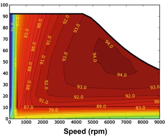 Bild 1: Verlustkennfeld-Simulationsergebnis eines Motors in Übereinstimmung mit Messungen. Bild 1: Verlustkennfeld-Simulationsergebnis eines Motors in Übereinstimmung mit Messungen.