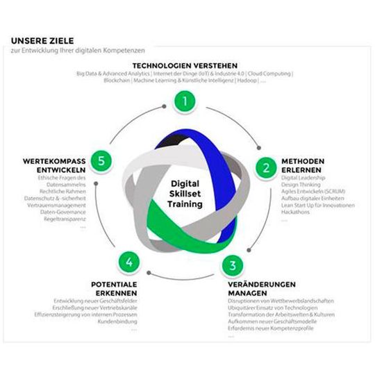Innovard, das Joint Venture von Datavard und +Rasmussen, will Unternehmen durch den Digitalisierungsprozess helfen. Innovard, das Joint Venture von Datavard und +Rasmussen, will Unternehmen durch den Digitalisierungsprozess helfen.