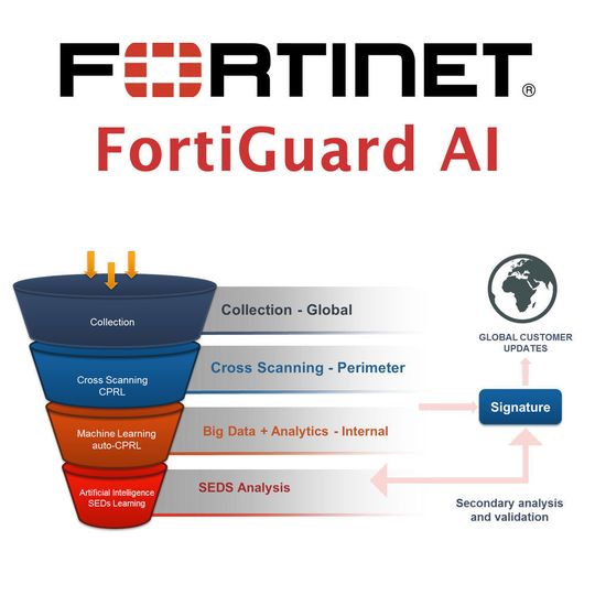 Fortiguard AI automatisiert die Analyse und Erkennung von Bedrohungsdaten, um der schnell wachsenden Bedrohungslandschaft einen Schritt voraus zu sein. Fortiguard AI automatisiert die Analyse und Erkennung von Bedrohungsdaten, um der schnell wachsenden Bedrohungslandschaft einen Schritt voraus zu sein.