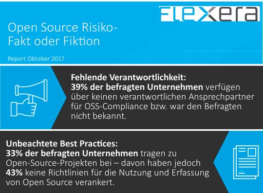 Flexera Report “Open Source Risk – Fact or Fiction?” (Oktober 2017). Flexera Report “Open Source Risk – Fact or Fiction?” (Oktober 2017).
