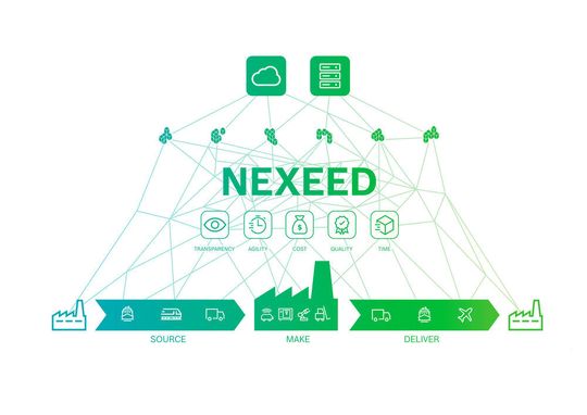 Nexeed heißt die neue Software-Lösung von Bosch, die die Vernetzung vorantreiben soll.