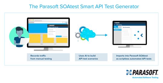 Das neueste Release von Parasoft SOAtest setzt auf künstliche Intelligenz zur Umwandlung von manuellen UI-Tests in automatisierte, skriptlose API-Tests. Das neueste Release von Parasoft SOAtest setzt auf künstliche Intelligenz zur Umwandlung von manuellen UI-Tests in automatisierte, skriptlose API-Tests.