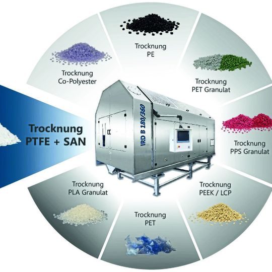 Effiziente Trocknung von PTFE/SAN-Gemisch mittels IRD Infrarottrockner Effiziente Trocknung von PTFE/SAN-Gemisch mittels IRD Infrarottrockner