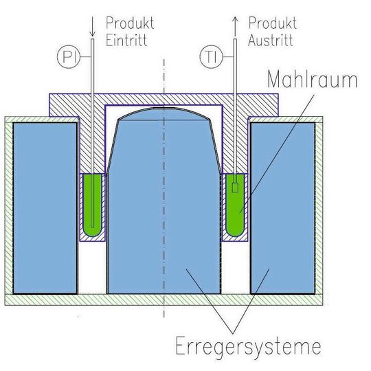 Magnetfeldmühle Magnetfeldmühle