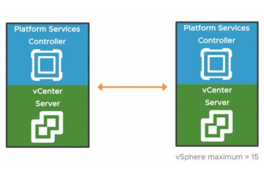 VMware bringt Update 2 für vSphere 6.5