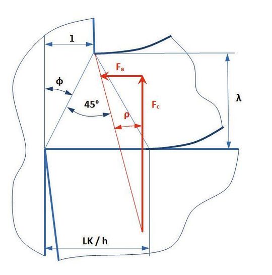 Abb. 2: Schnittkräfte in der Hauptebene.