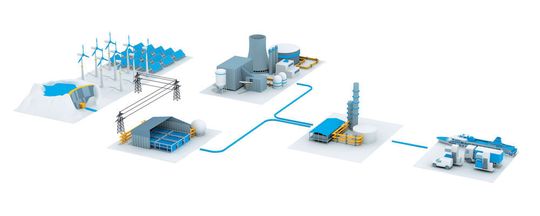 SLF/Uhde-Technologie für Kleinanlagen zur Herstellung von grünem Methanol