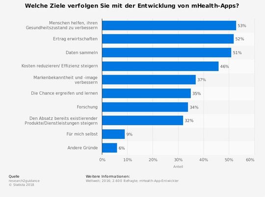 Software als Medizinprodukt: Definitionen und Handlungsempfehlungen