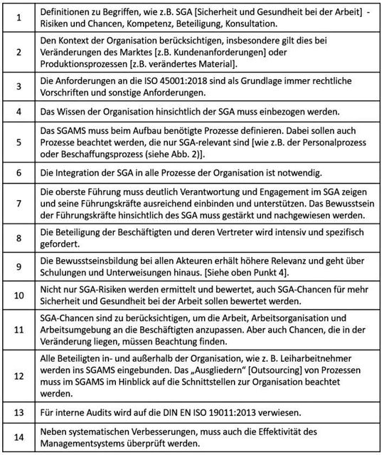 Diese Neuerungen und Spezifizierungen sind in der ISO 45001:2018 Managementsysteme für Sicherheit und Gesundheit bei der Arbeit [SGAMS] unter anderem unterschiedlich zu anderen Arbeitsschutzmanagementsystemen.