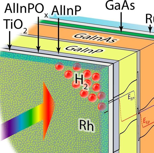 The transparent anti-corrosion layer contains Rhodium nanoparticles as a catalyst. Credit ACS Energy Letters. The transparent anti-corrosion layer contains Rhodium nanoparticles as a catalyst. Credit ACS Energy Letters.