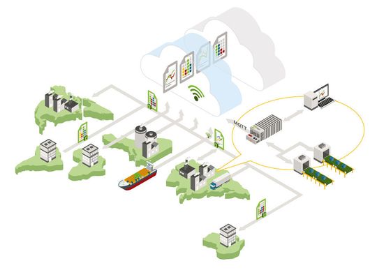Controller der PFC-Familie sind der Draht in die Cloud. Über sie lassen sich Standorte von Schiffen und Lkw nachverfolgen, Wertschöpfungsketten über Fabrikgrenzen hinweg gestalten und Prozesse überwachen und von extern steuern. Controller der PFC-Familie sind der Draht in die Cloud. Über sie lassen sich Standorte von Schiffen und Lkw nachverfolgen, Wertschöpfungsketten über Fabrikgrenzen hinweg gestalten und Prozesse überwachen und von extern steuern.