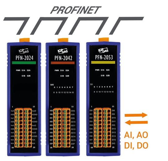 Profinet kompakt - Buskoppler und I/Os auf 33 mm: Zur Auswahl stehen verschiedene Module der PFN-2000 Serie mit analogen und digitalen Ein- und Ausgängen. Profinet kompakt - Buskoppler und I/Os auf 33 mm: Zur Auswahl stehen verschiedene Module der PFN-2000 Serie mit analogen und digitalen Ein- und Ausgängen.