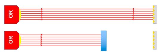 Bei sogenannten Reflexions-Systemen benötigen optische Sensoren einen Reflektor, da sich Sender und Empfänger in einem Gehäuse befinden. Ausgewertet wird hierbei die Lichtunterbrechung durch ein Objekt.