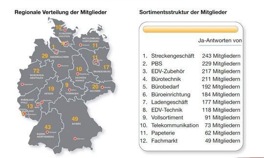 So sieht die regionale Verteilung sowie die Sortimentsstruktur der Büroring-Mitglieder aus.