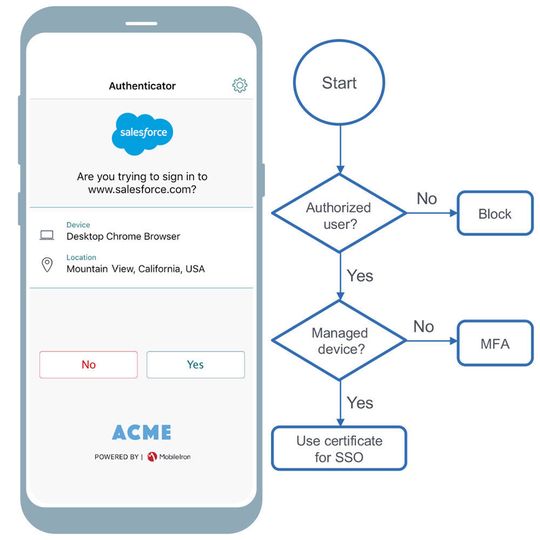 Der MobileIron Authenticator integriert MFA in den allgemeinen Sicherheits-Workflow und beschleunigt so die Akzeptanz durch die Endbenutzer. Der MobileIron Authenticator integriert MFA in den allgemeinen Sicherheits-Workflow und beschleunigt so die Akzeptanz durch die Endbenutzer.