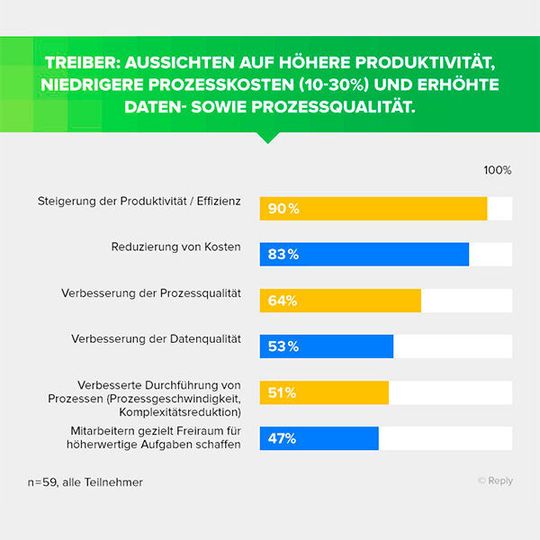 Robotic Process Automation bietet neue Möglichkeiten, Geschäftsprozesse zu automatisieren. Robotic Process Automation bietet neue Möglichkeiten, Geschäftsprozesse zu automatisieren.