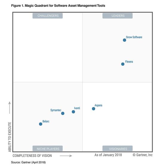 Verbesserung im AssetManagement durch Kooperation