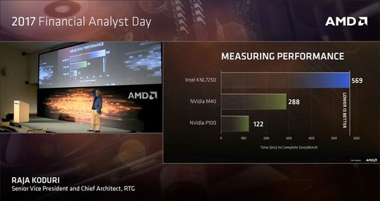Abgeseilt: Nach der Präsentation von Raja Koduri, SVP und Chief Architekt der Radeon Tech Group Leader bei AMD, auf dem 2017 Financial Analyst Day, musste sich Intel für die schwache KI-Performance in den Boden schämen; Koduri hat sich mit den überzeugenden Benchmarks offenbar einen Job eingehandelt, denn er ist heute als SVP der Core and Visual Computing Group bei Intel tätig.