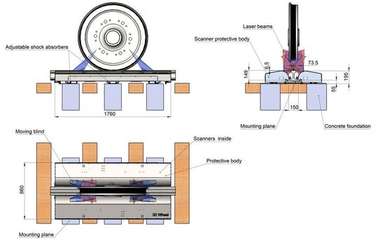 Das Messsystem wird um die Schienen herum angebracht und erfasst die Daten, sobald ein Zug vorbeifährt.