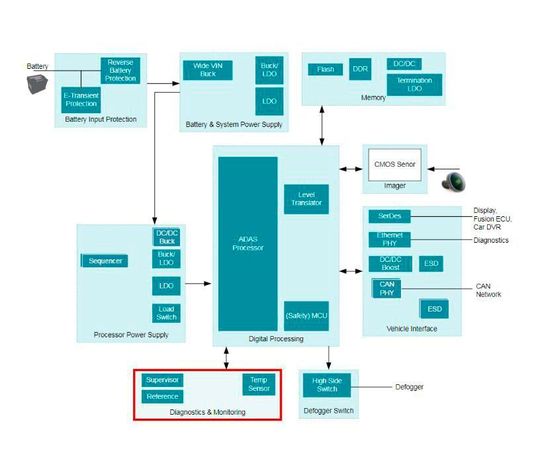 System-Blockschaltbild einer Mono-Frontkamera. System-Blockschaltbild einer Mono-Frontkamera.