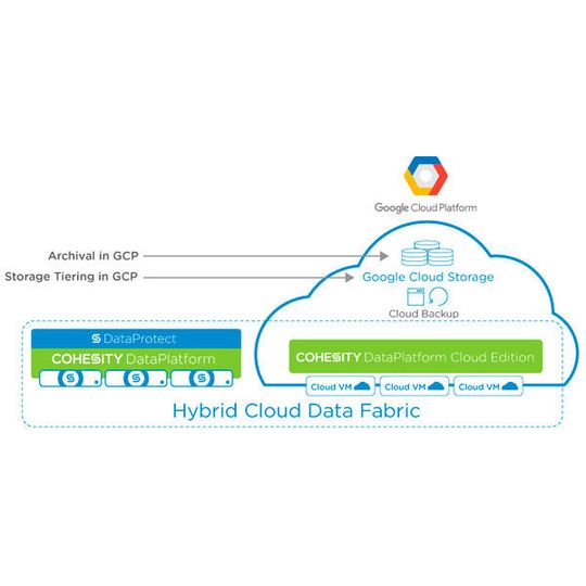 Die Cohesity DataPlatform ist nun auch auf der Google Cloud Platform verfügbar. Die Cohesity DataPlatform ist nun auch auf der Google Cloud Platform verfügbar.
