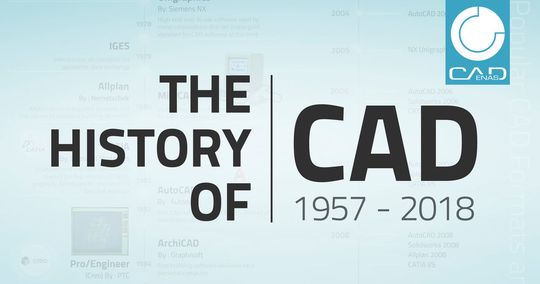 Die CAD-Software ersetzt heute weitestgehend Stift und Papier im Konstruktionsbüro. Die CAD-Software ersetzt heute weitestgehend Stift und Papier im Konstruktionsbüro.