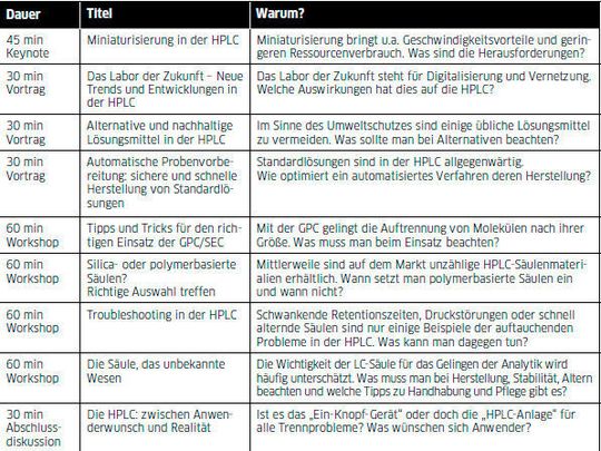 Tabelle 1: Ausgewählte Themen des Praxistages HPLC am 20. September 2018