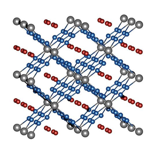 Abb. 2. Kristallstruktur von ReN₈·xN₂. Rheniumatome sind grau, Stickstoffatome der Rahmenstruktur blau, die Stickstoffmoleküle in den Kanälen rot. Abb. 2. Kristallstruktur von ReN₈·xN₂. Rheniumatome sind grau, Stickstoffatome der Rahmenstruktur blau, die Stickstoffmoleküle in den Kanälen rot.