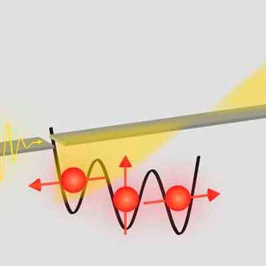 Ein Spin-Trio aus in Quantenpunkten gefangenen Elektronen (rot). Durch quantenmechanisches Tunneln zwischen den Quantenpunkten entsteht ein Dipolmoment, das stark an die elektromagnetische Welle eines Resonators (gelb) koppelt. Ein Spin-Trio aus in Quantenpunkten gefangenen Elektronen (rot). Durch quantenmechanisches Tunneln zwischen den Quantenpunkten entsteht ein Dipolmoment, das stark an die elektromagnetische Welle eines Resonators (gelb) koppelt.