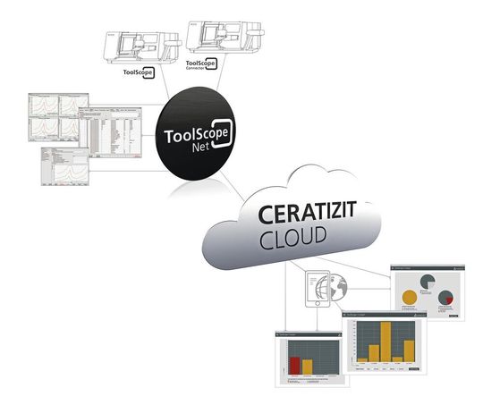 Mit der Software ToolScope Net bietet Ceratizit die Möglichkeit, auch ohne ToolScope-Hardware Maschinendaten auszuwerten. ToolScope Net wird schnell und einfach in die vorliegende Serverumgebung oder auf dem Laptop installiert. Die Anbindung der Werkzeugmaschinen an das lokale Datennetz des Kunden erfolgt durch die Ausstattung jeder einzelnen Maschine mit der Software ToolScope Connector. Mit der Software ToolScope Net bietet Ceratizit die Möglichkeit, auch ohne ToolScope-Hardware Maschinendaten auszuwerten. ToolScope Net wird schnell und einfach in die vorliegende Serverumgebung oder auf dem Laptop installiert. Die Anbindung der Werkzeugmaschinen an das lokale Datennetz des Kunden erfolgt durch die Ausstattung jeder einzelnen Maschine mit der Software ToolScope Connector.