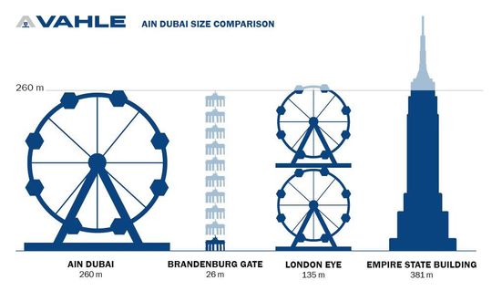 Größenvergleich des AIN Dubai mit dem Brandenburger Tor, dem „London Eye“ sowie dem Empire State Building (v.l.).